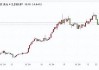 澳门1688.com网站入口 贵金属大幅下跌。 黄金、白银和铜能否重拾看涨势头？